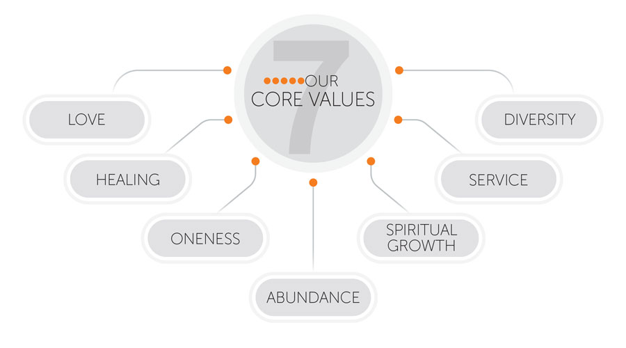 csl core values card 900px wide v1
